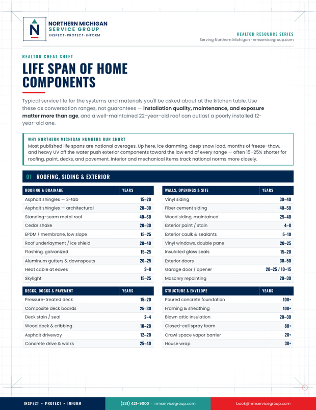 First page of the Component Life Span Cheat Sheet